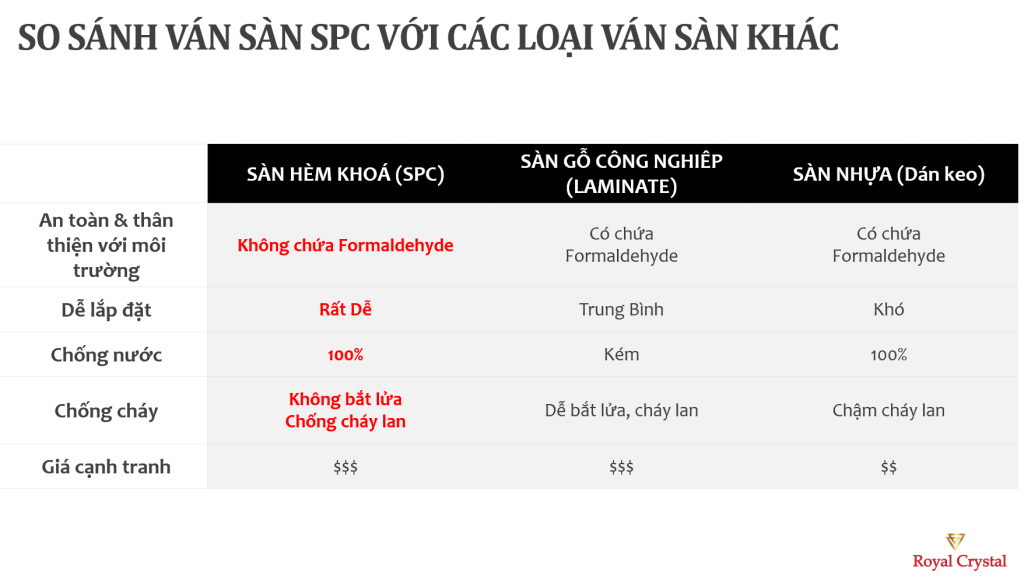 Ván sàn SPC