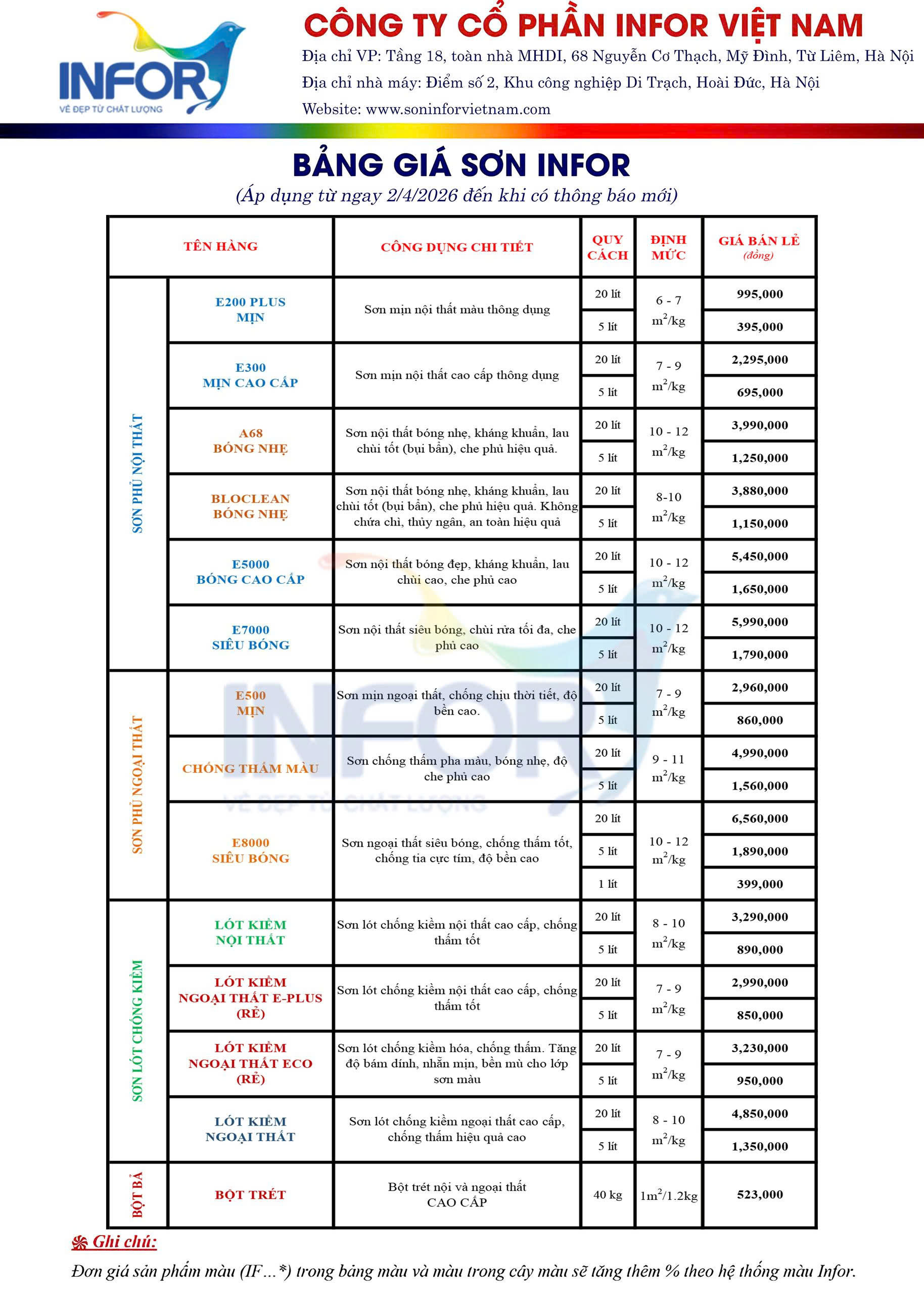 bảng giá sơn infor 2026