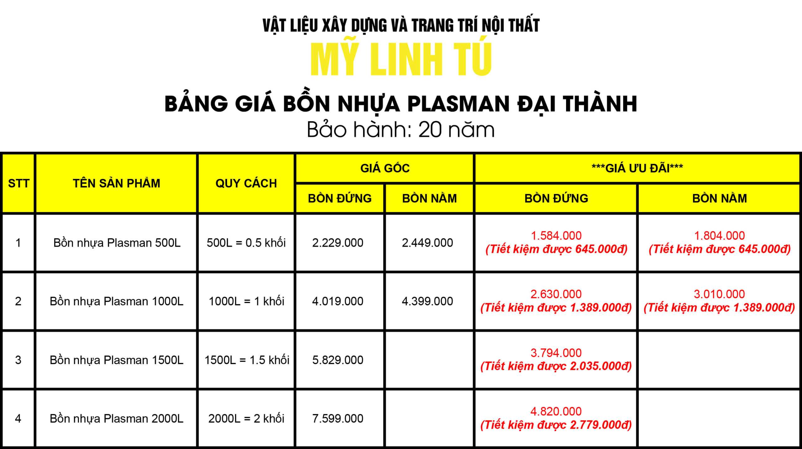 Bảng giá bồn nhựa Plasman