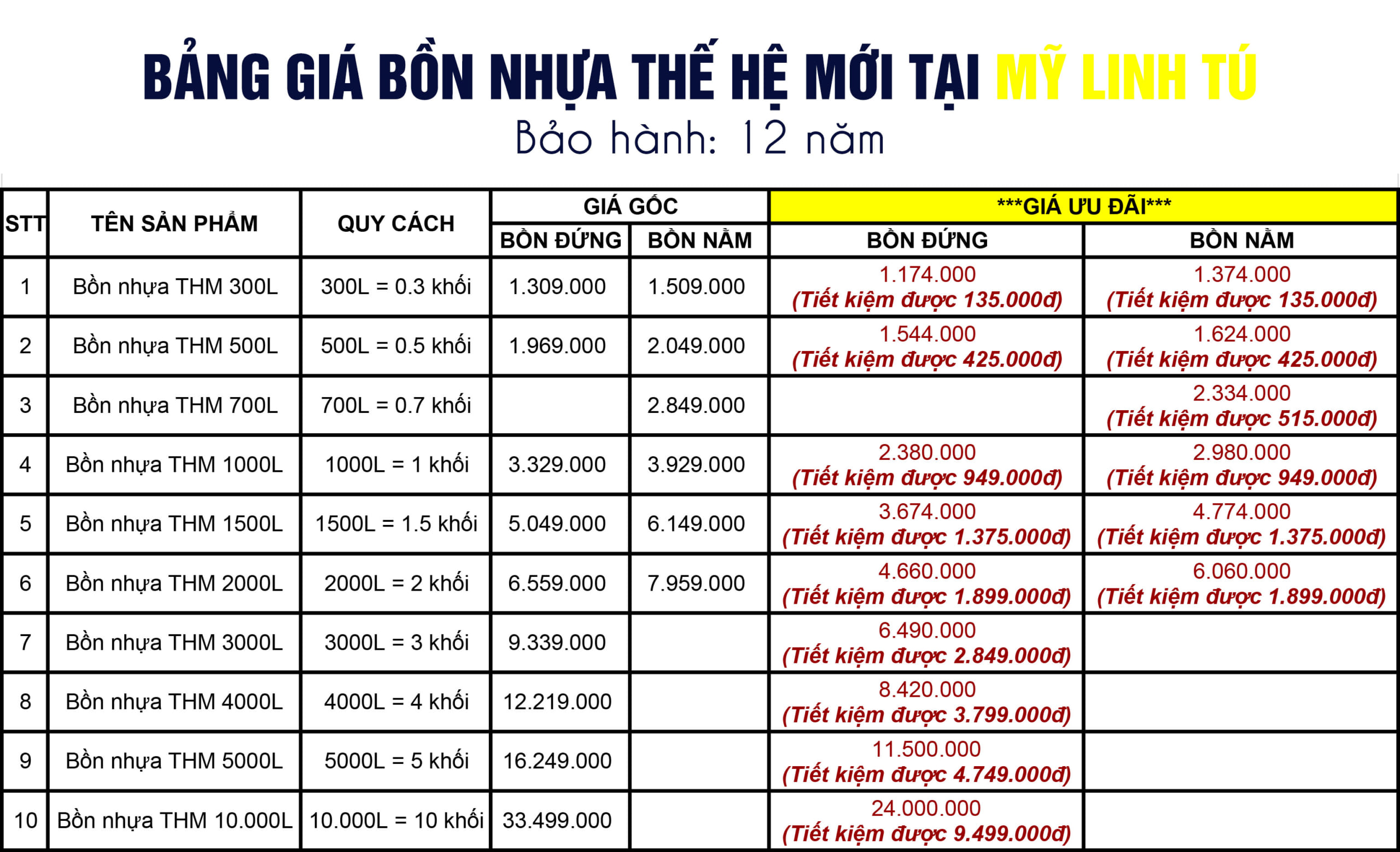 Bảng giá bồn nhựa THẾ HỆ MỚI