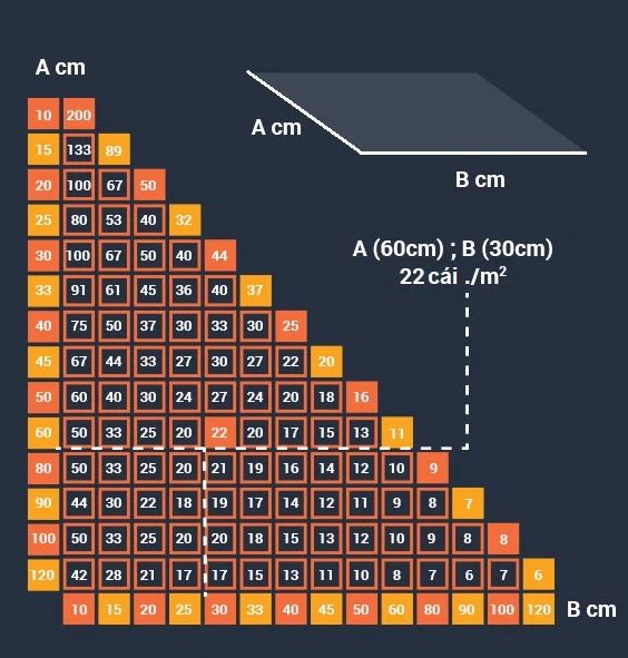 Số lượng ke cân bằng